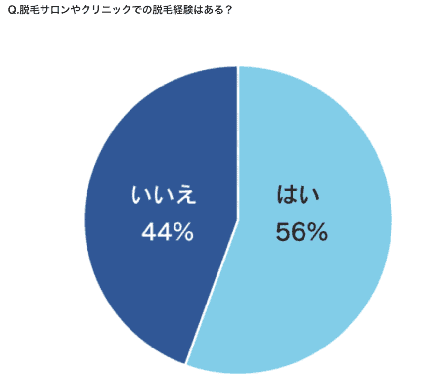 福岡の安いおすすめ脱毛ランキング18選 福岡で評判の全身脱毛と部位別脱毛を徹底比較 なるほど福岡