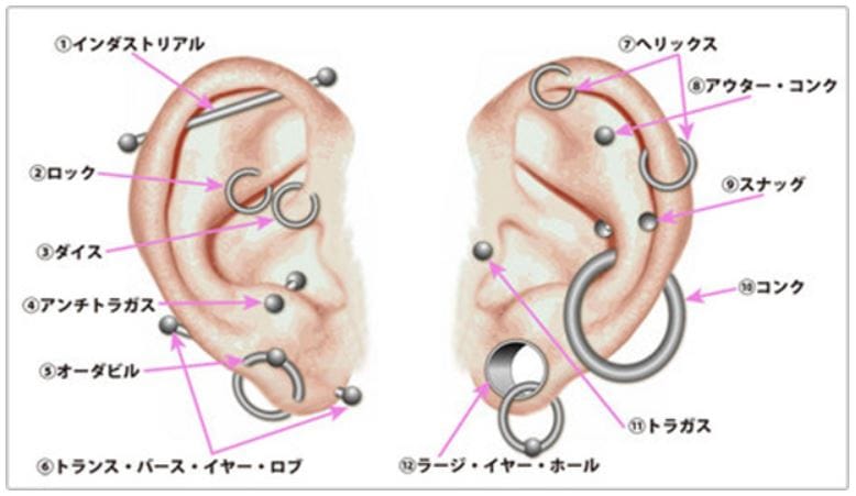 軟骨ピアス穴あけの場所