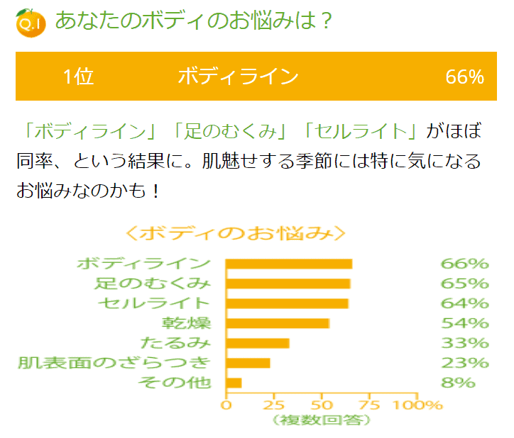 福岡の安いおすすめキャビテーション10選 セルライト効果のある 通い放題のキャビテーションを源泉 なるほど福岡
