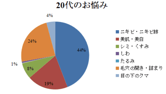 福岡のダーマペン4が安いおすすめクリニック ニキビ跡治療や毛穴開きには口コミ人気のダーマペンが効果的 なるほど福岡