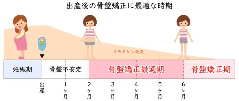 驚愕 福岡市の安いと有名なおすすめ骨盤矯正10選 骨盤矯正は産後の体型戻しやダイエットに効果的 なるほど福岡