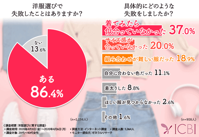 福岡の顔タイプ診断