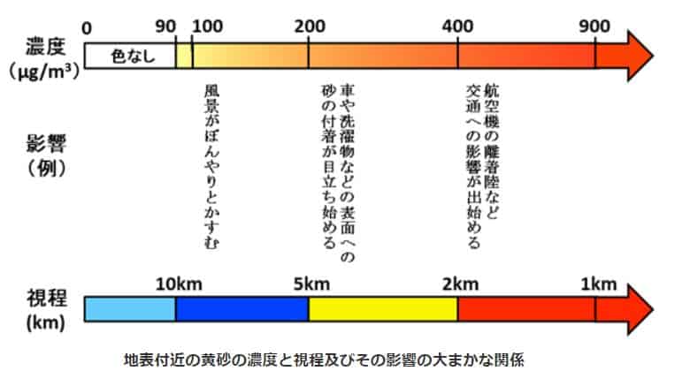 黄砂状況の色