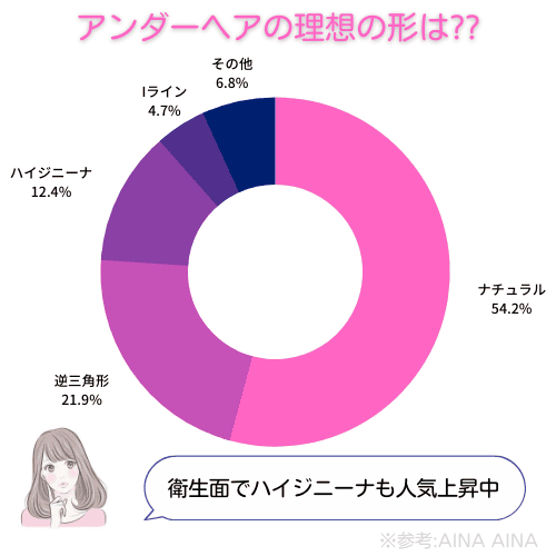 アンダーヘアの形アンケート