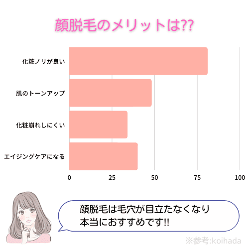 顔脱毛のメリット