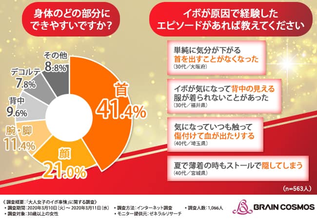 福岡でイボ除去の費用が安いおすすめ皮膚科8選 イボ取りは1回で終わる痛くない電気メスや炭酸ガスレーザーがおすすめ なるほど福岡