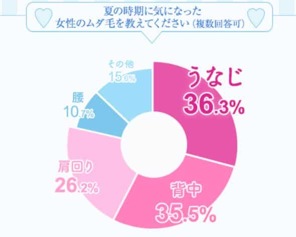 福岡で安いおすすめうなじ脱毛10選 うなじはどこまで脱毛できる 失敗と言われないうなじの形を紹介 なるほど福岡
