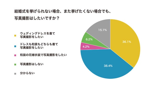 フォトウェディング