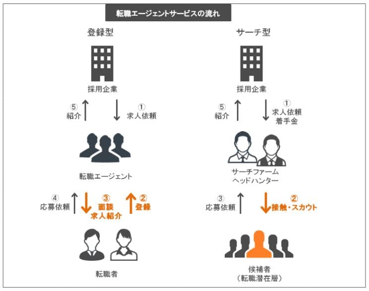 転職エージェントとは