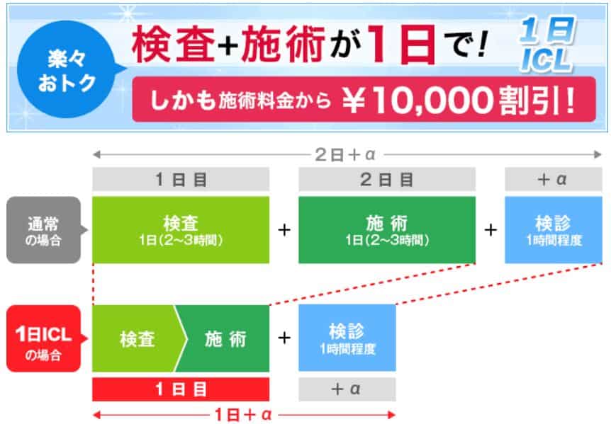 品川近視クリニックの1日ICL