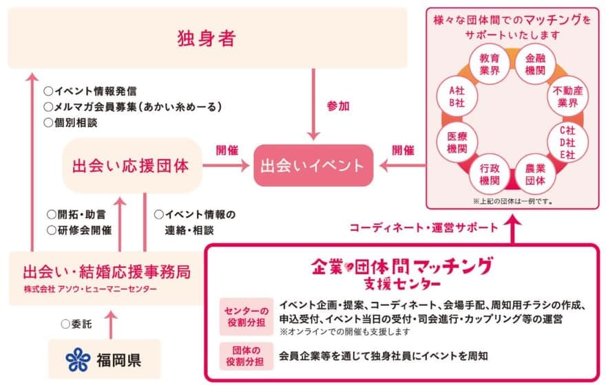 福岡県出会い・結婚応援事業