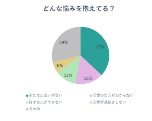 この悩みって私だけ？みんなが抱える恋愛のお悩み