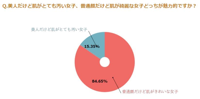 福岡でケミカルピーリングが安いおすすめ皮膚科クリニック9選 毛穴開きやニキビ跡に効果ないって口コミは本当 なるほど福岡