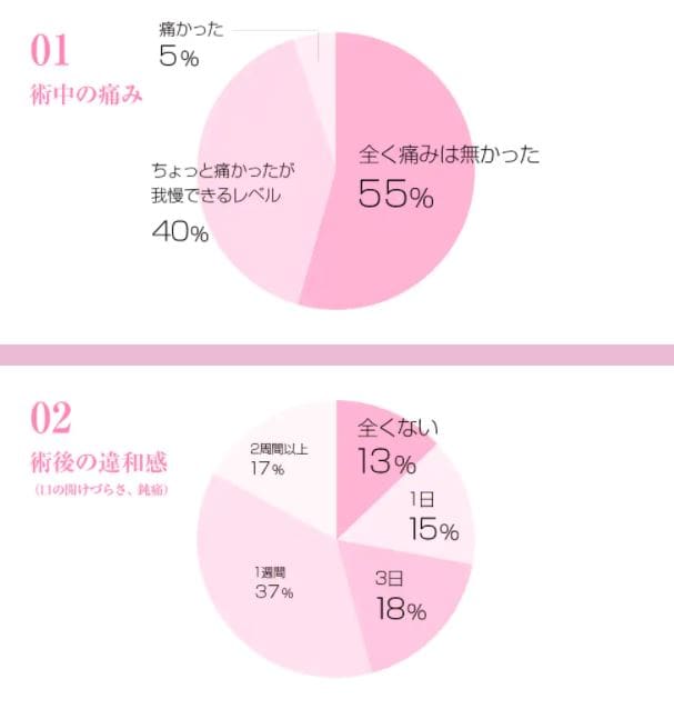 湘南美容クリニック