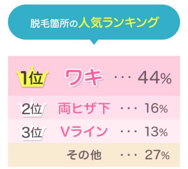 福岡で都度払いが安いおすすめの医療脱毛とエステ脱毛10選 なるほど福岡