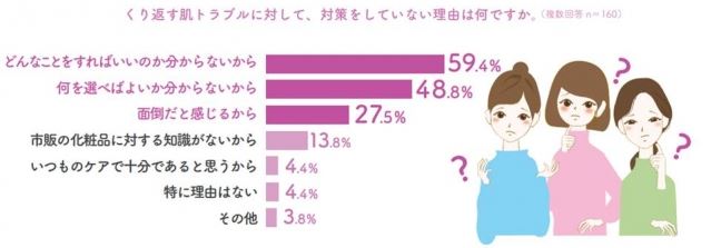 福岡でジェネシスが安いおすすめ皮膚科 クリニック6選 ジェネシスはニキビや肝斑に効果が期待できる次世代レーザー なるほど福岡