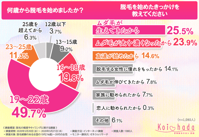 福岡の学割で安く通えるおすすめエステ脱毛 医療脱毛15選 学割で安く脱毛できるのは何歳まで 大学卒業後はどうなる なるほど福岡