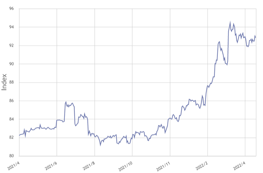 ダイヤ 買取 福岡 ダイヤモンド価格チャート