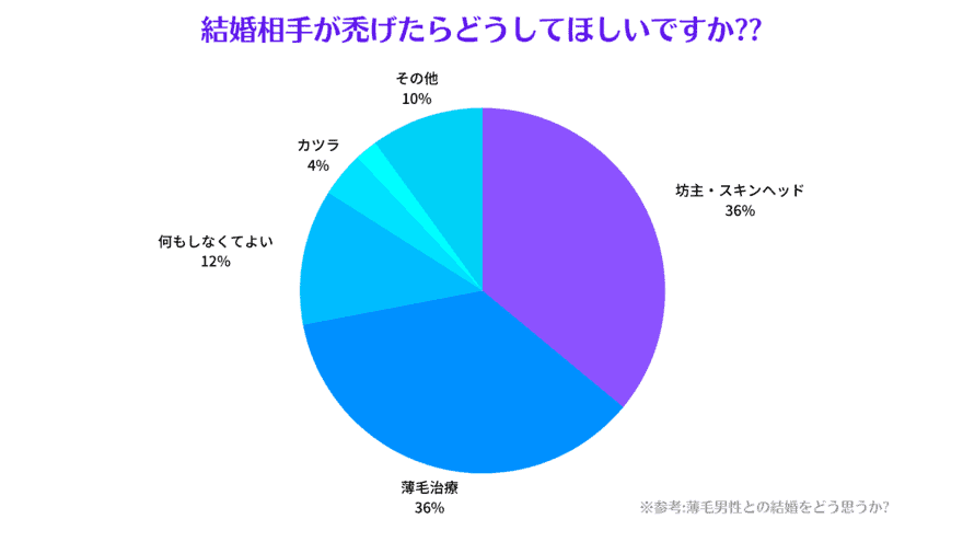 福岡でaga治療の費用が安い口コミ人気のおすすめクリニック12選 男性も女性も早めの薄毛対策 発毛が肝心 なるほど福岡