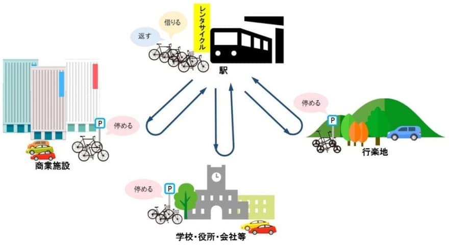 レンタサイクル