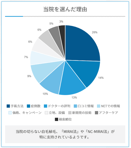 親和クリニックを選んだ理由