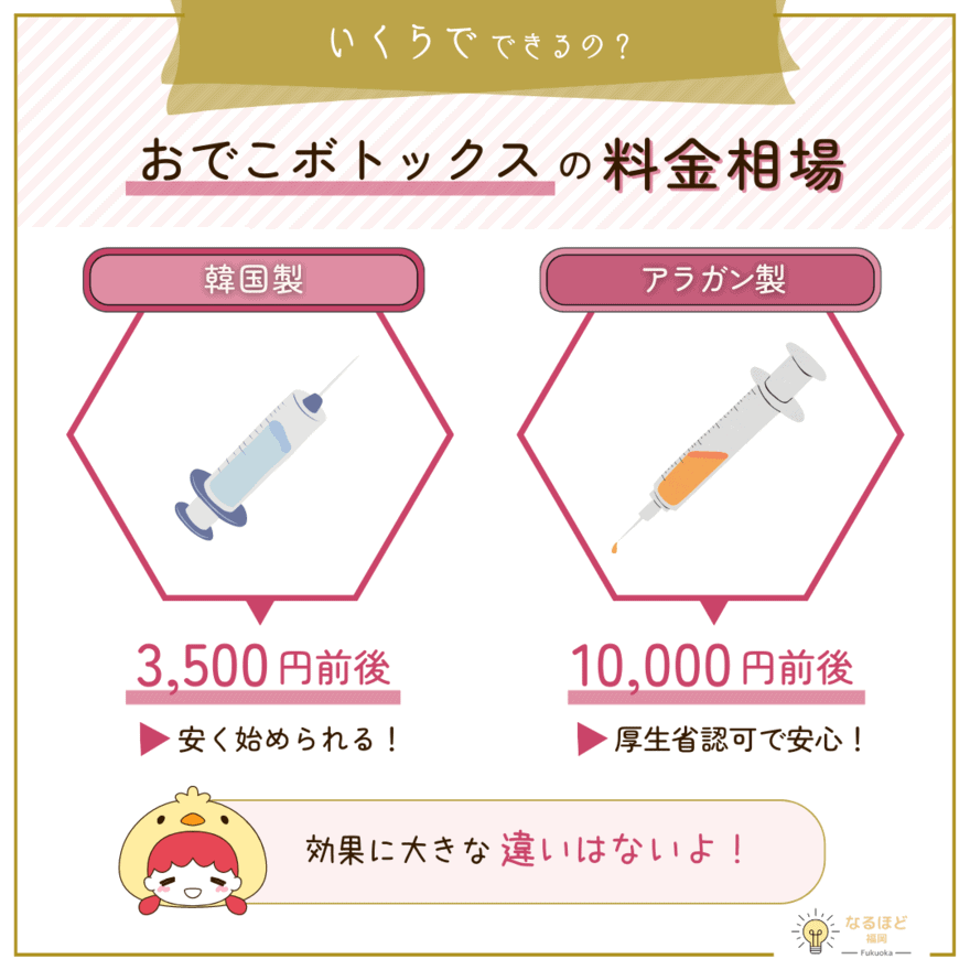 おでこボトックスの料金相場を表したイメージ画像